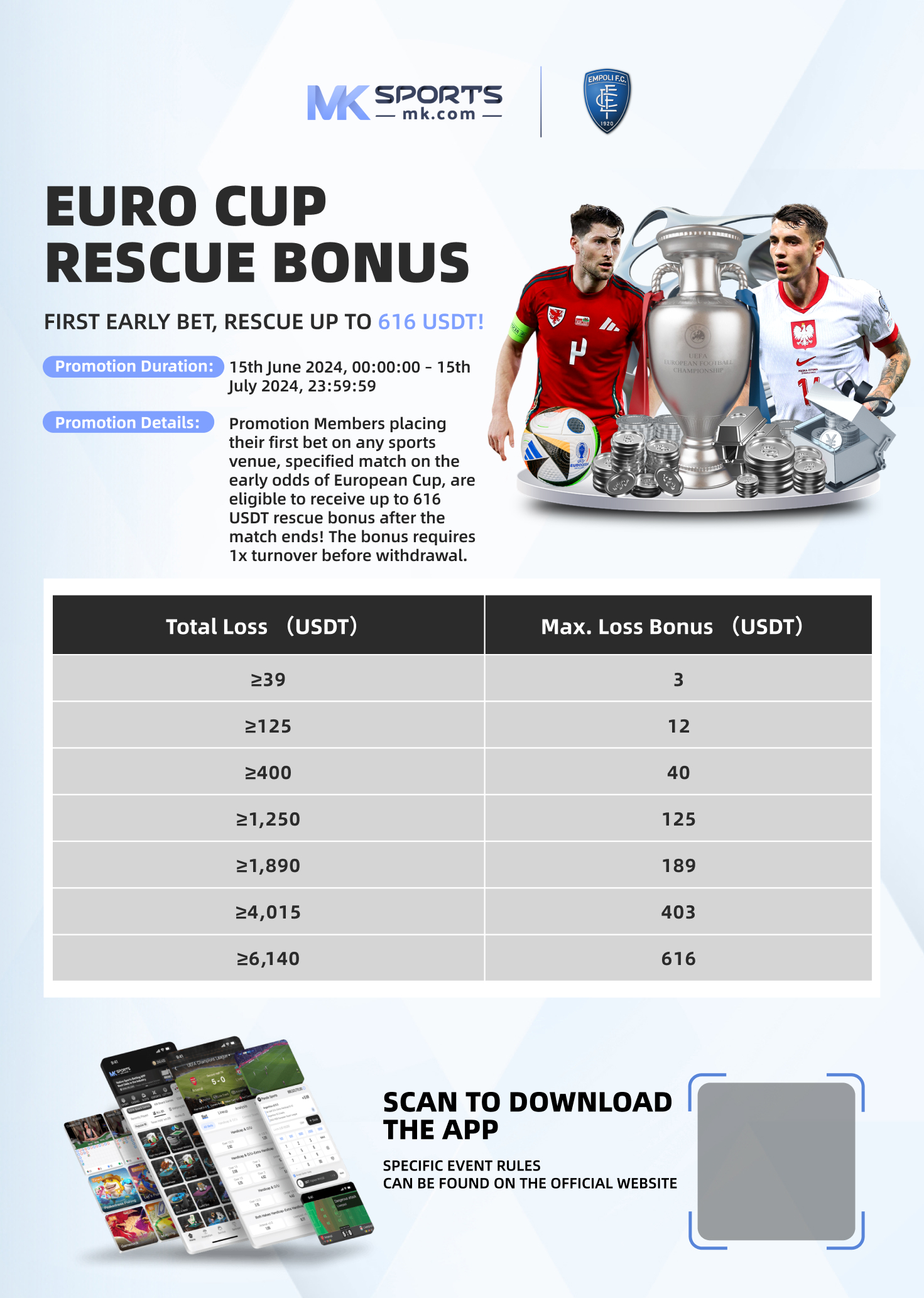 bodog poker bonus